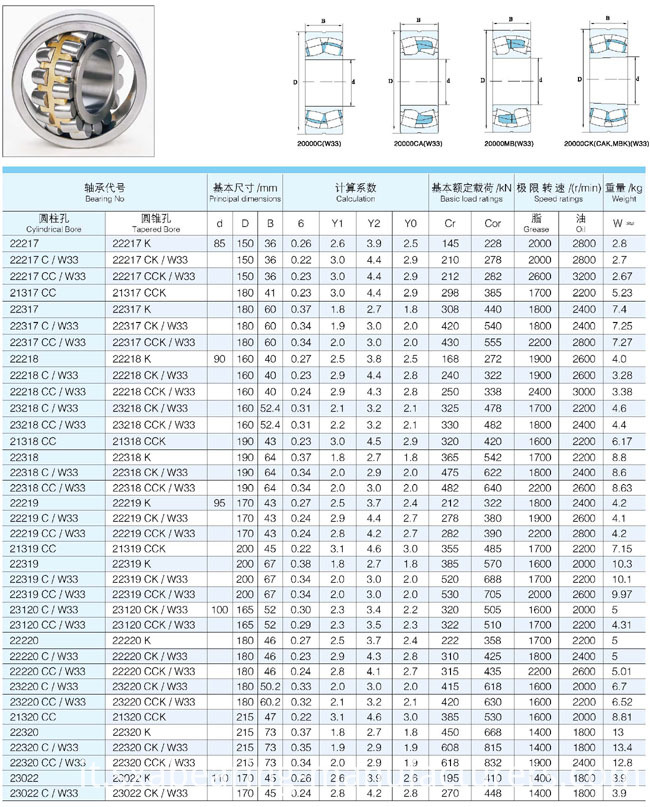 China Industrial Bearings Spherical Plain Roller Bearing (22320)